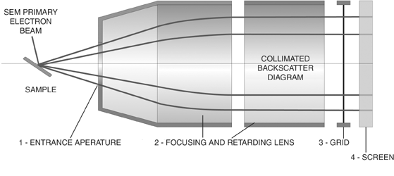 Filter Unit Diagram